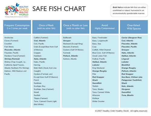 Pregnancy Seafood Chart